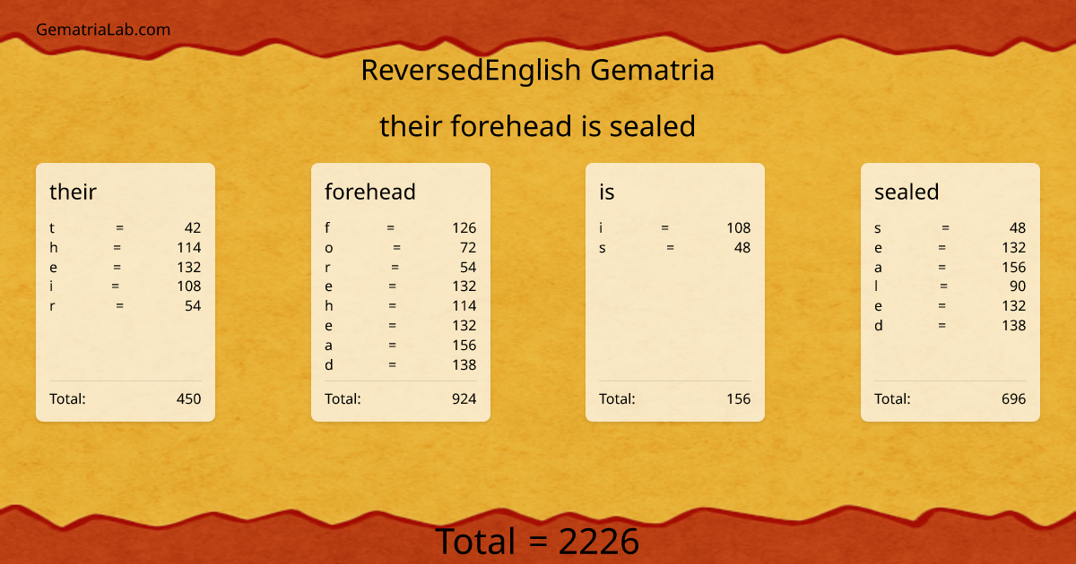 their forehead is sealed in reversedEnglish Gematria